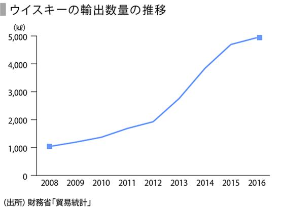 日本清酒国外研究现状,日本清酒在中国市场的现状