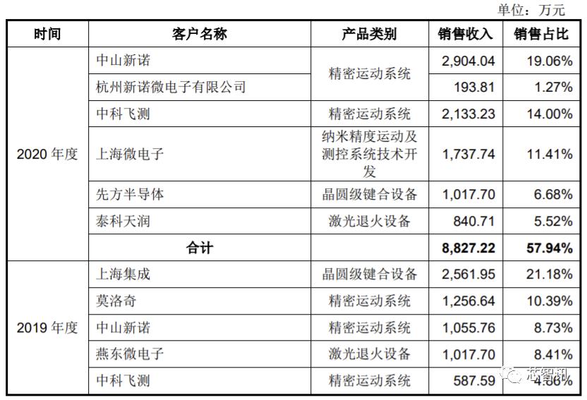 光刻设备第一股,光刻机第一股英唐智控