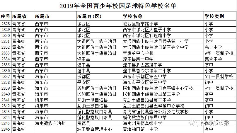 青海省30所大学名单,青海省前十名的大学有哪些