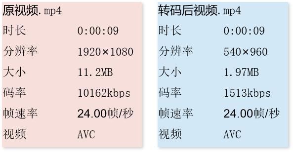 朋友圈如何发布高清视频,如何发布朋友圈高清视频