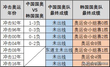 中日韩足球青训对比,日本青训对比韩国青训