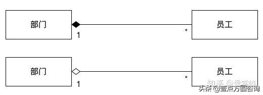 目前比较流行的uml建模工具有哪些,uml建模知识点