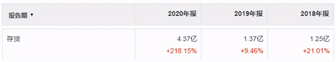 高伟达商誉爆雷近8亿,高伟达财报