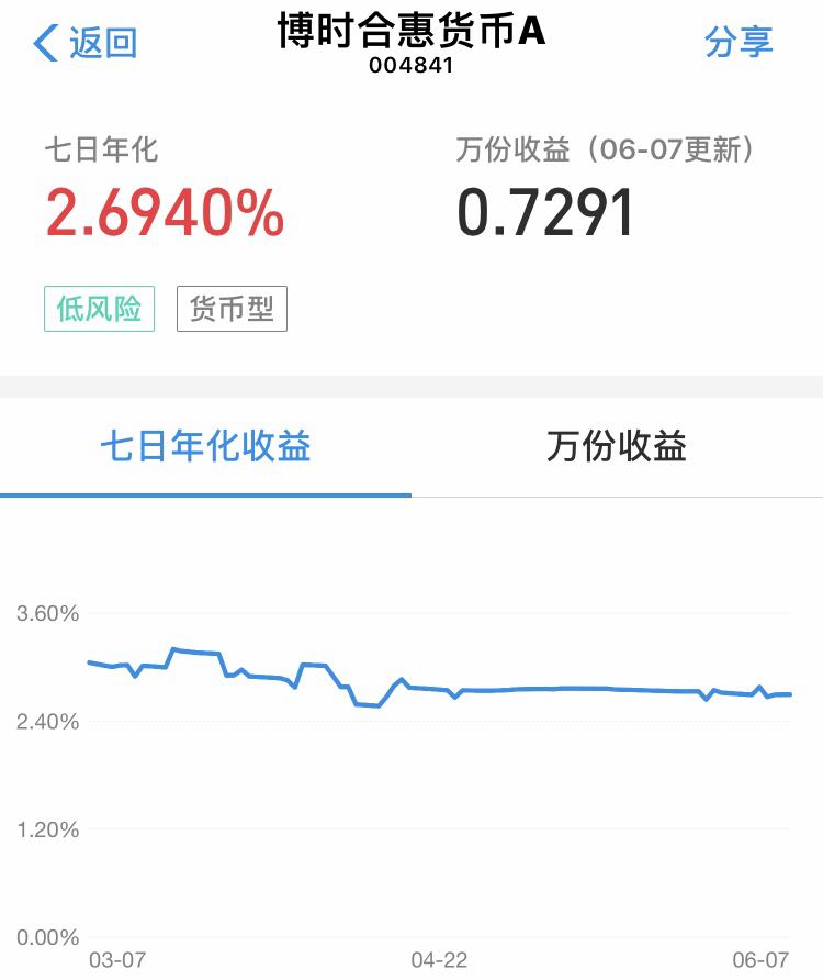 货币基金收益低怎么理财的,货币基金投资什么最好