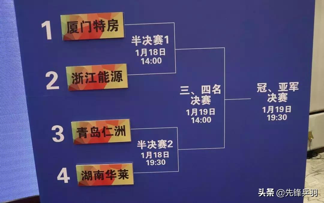 羽超赛程最新消息,羽超联赛湖南华莱