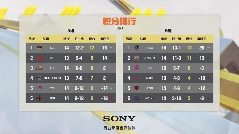 常规赛｜5月10日对阵看点昨日精彩赛况回顾