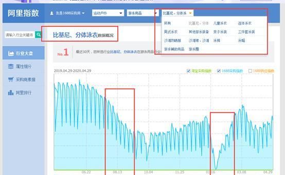 阿里指数怎么用,怎样用阿里指数选款