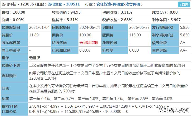 2020.06.24天创、雪榕、巨星转债申购；家悦转债上市