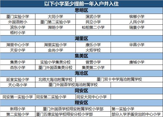 岛内学区房怎么选,400多万买10多平学区房