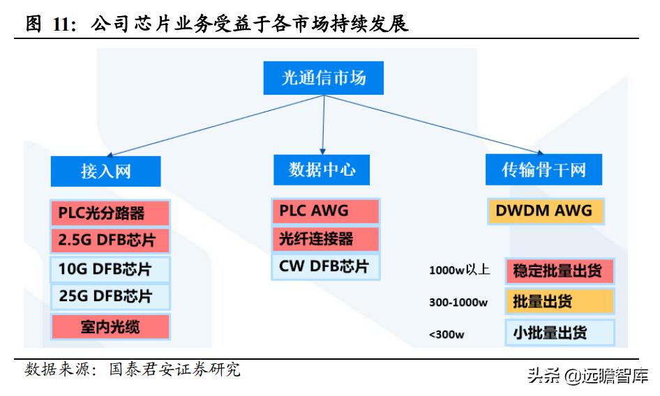 光通信芯片的发展,光通信大会仕佳光子