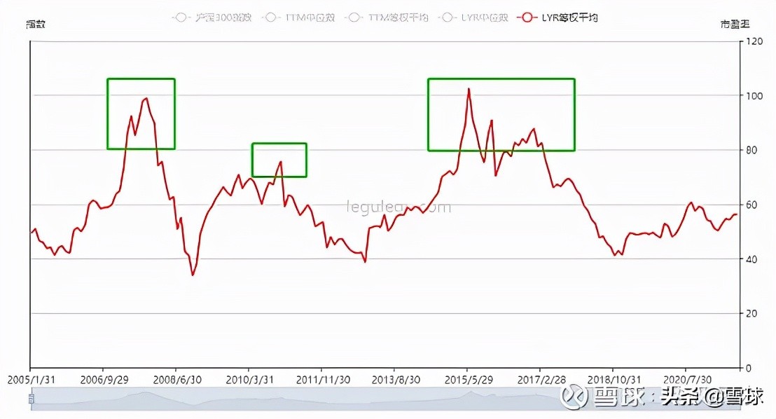 市盈率估值方法和技巧,万字长文深度剖析