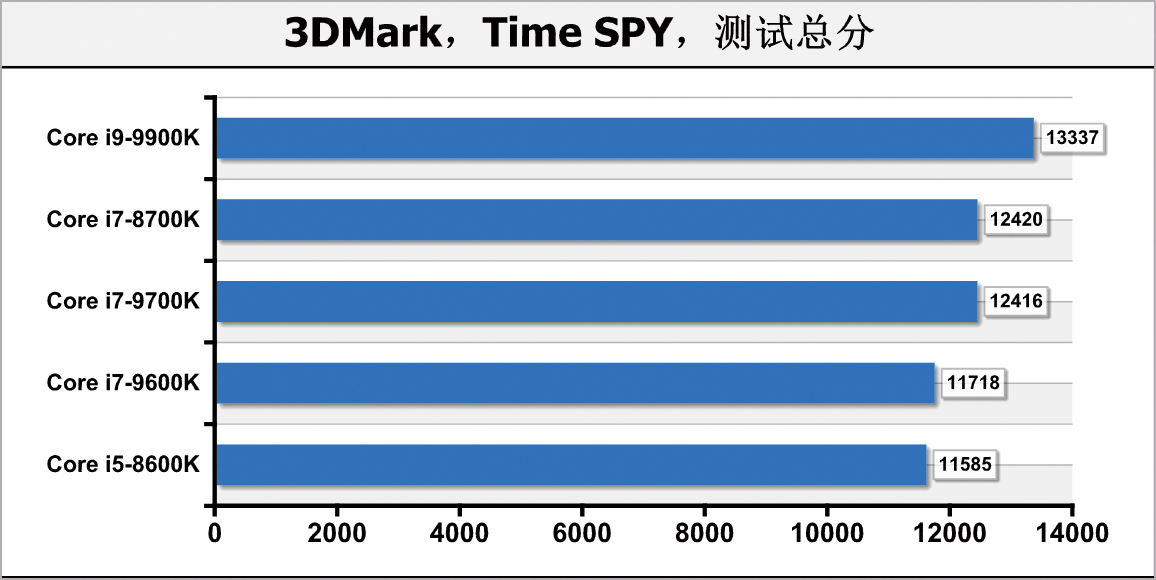 轻松超频8000的内存条,轻松超频至2070mhz