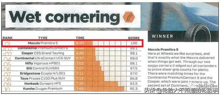 德国雅途轮胎和玛吉斯轮胎哪个好,玛吉斯22560r17轮胎价格