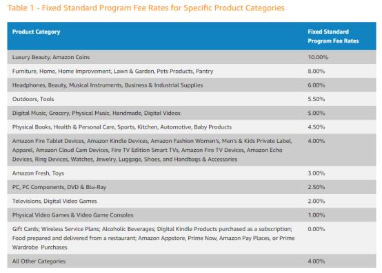 亚马逊卖家怎么加入联盟,亚马逊卖家如何开通联盟营销