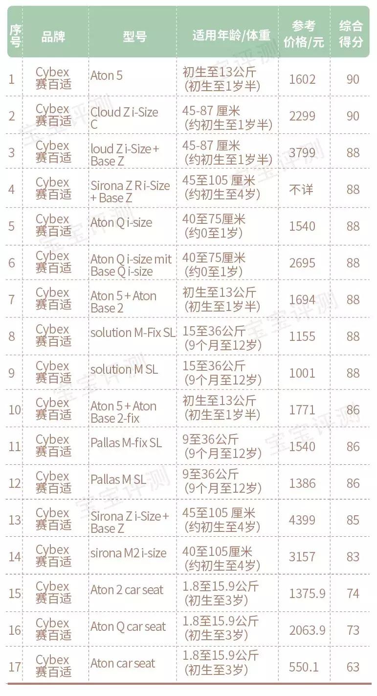 儿童安全座椅测评3-12岁,0-12岁儿童安全座椅评测排名