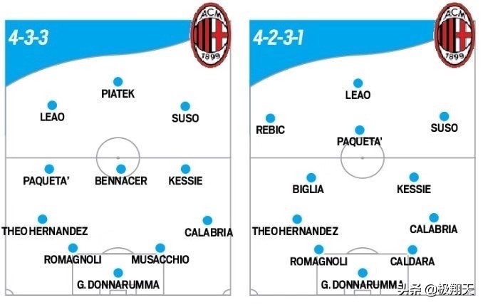 米兰为何与马尔蒂尼闹翻也要选他,马尔蒂尼助米兰巅峰