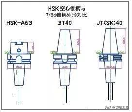 二合一转接器可连手柄,两用转接头转换器