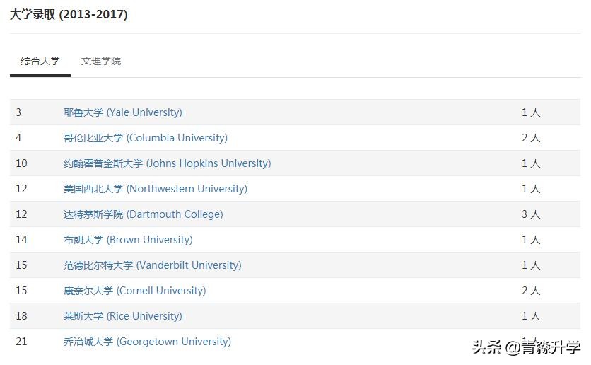 合肥安生学校高中报名条件,安生学费大概多少