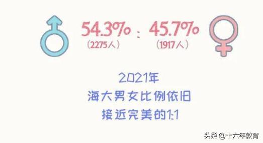 2021新生大数据及2020年就业质量分析——中国海洋大学