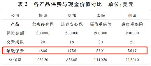 香港保险不是保险你敢买吗,香港保险靠谱吗会不会被骗