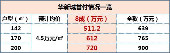 中华新城最新视频,最新河西新城消息