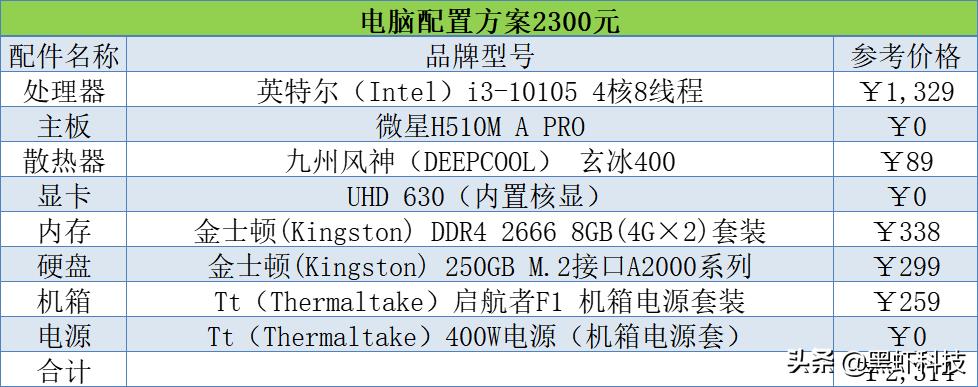 2021年6000电脑组装配置单,家用组装电脑配置清单2021年最强