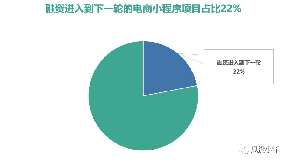 微信小程序电商3万亿,微信小程序十大电商平台