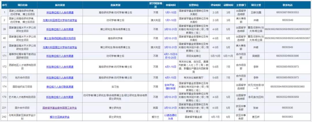 csc奖学金允许三本学生申请么,德国留学申请国家csc奖学金