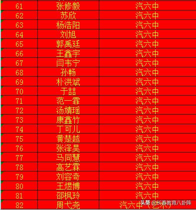 长春汽开区二实验中考成绩,长春汽开中学中考成绩排名