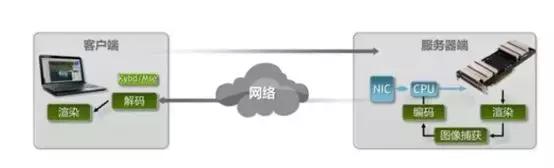 云游戏时代来临,云游戏前景可期