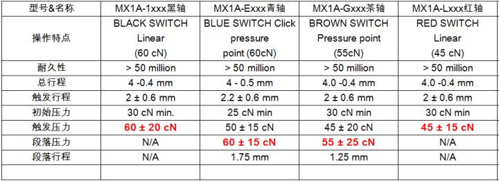机械键盘有哪些实用技巧,机械键盘三种轴如何选择