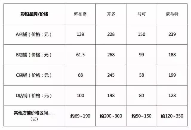 画材哪个品质更好,青竹画材的彩铅好用吗