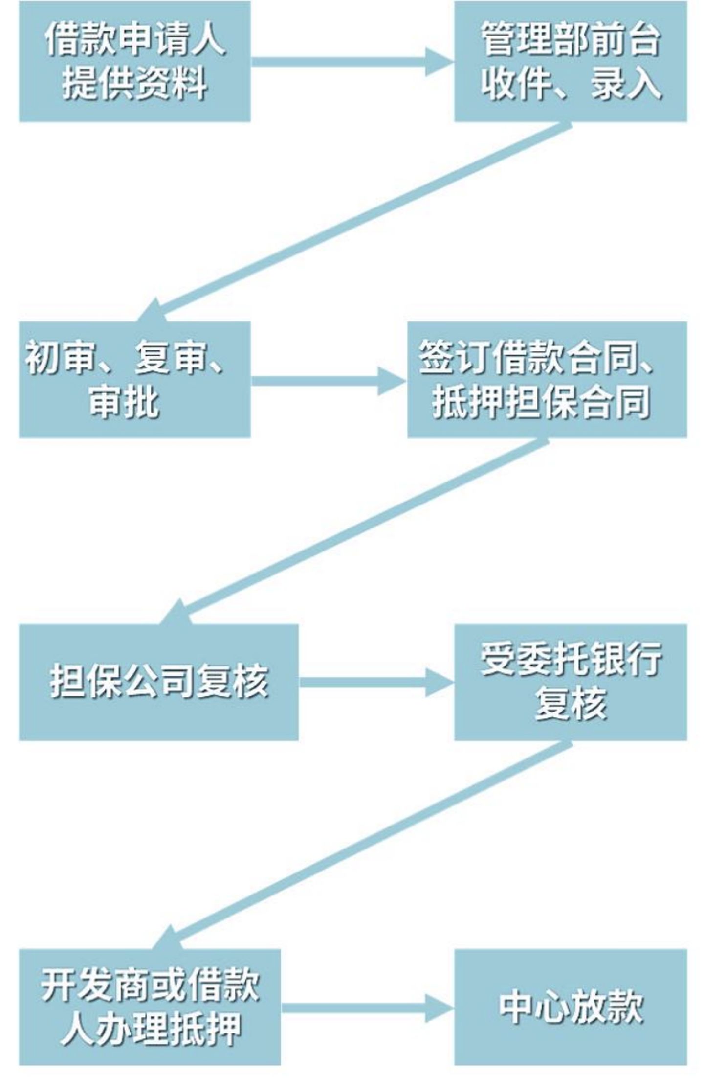 2021大福利：全网超全社保终极科普，读完不用再问人（上）