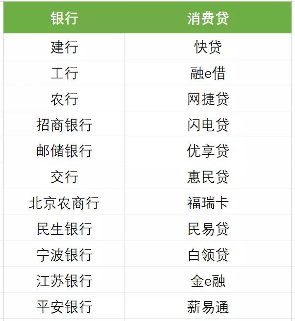 今年年底贷款利息会降价吗,大额贷款怎么贷利息低一点