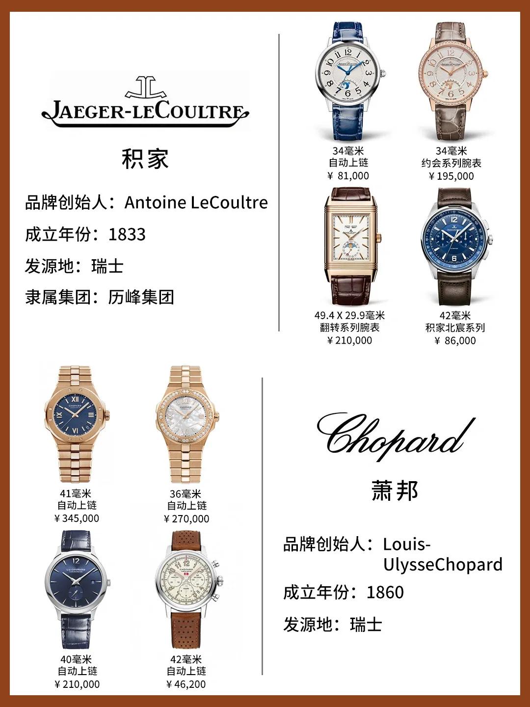 一张图看懂奢侈品排行,一图看懂各大牌腕表家族关系图片