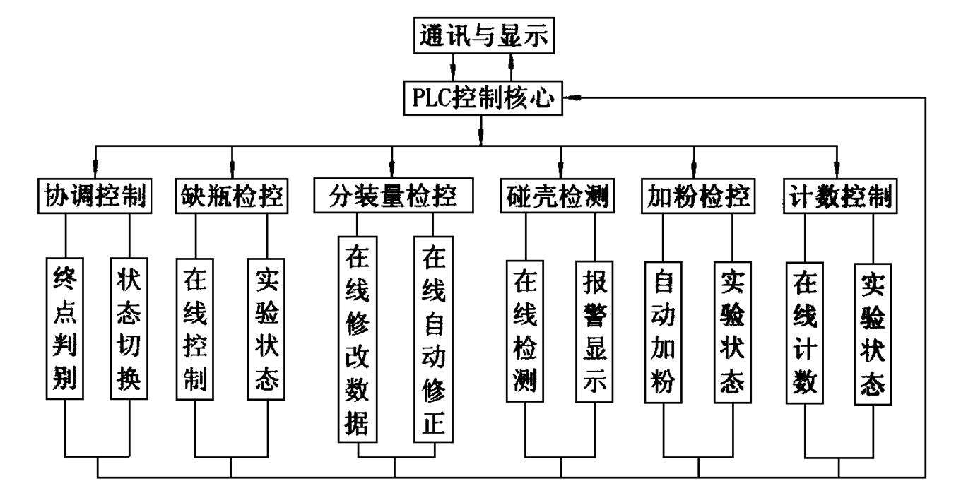 螺杆粉剂包装机价格,全自动粉剂包装机专业定制