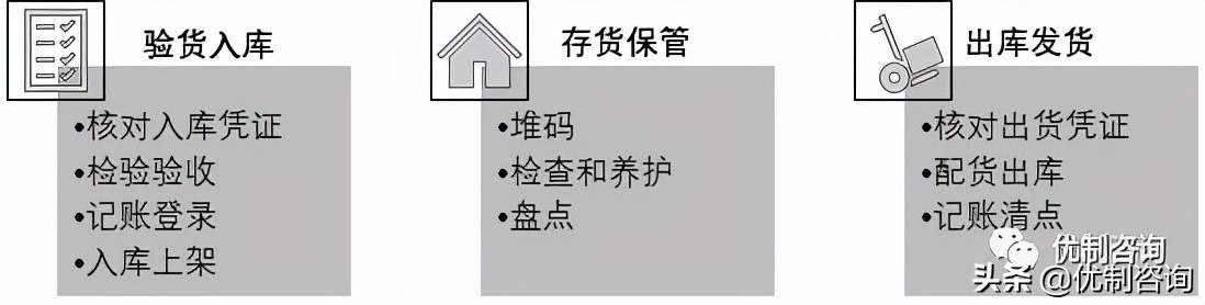 优制咨询怎么样,备件库存管理精益
