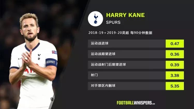 凯恩加盟曼联下赛,凯恩下一届世界杯