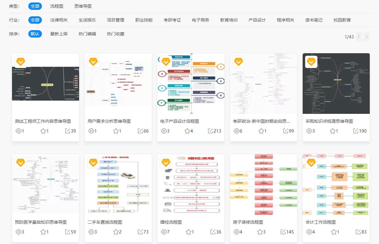 5个不用工作也能月入过万的网站,5个让你月入20万的网站