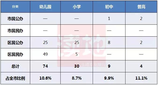 厦门学区房几个学位,吐血整理厦门六区最全学区房价格
