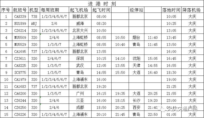 大庆机场10月25日执行新冬春航班时刻
