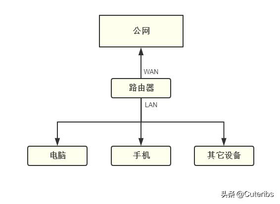 家庭网络常见问题及处理方法,目前家庭网络问题解决方案