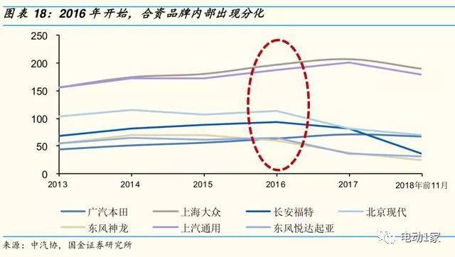 2014年汽车零部件行业分析,汽车零部件板块分析
