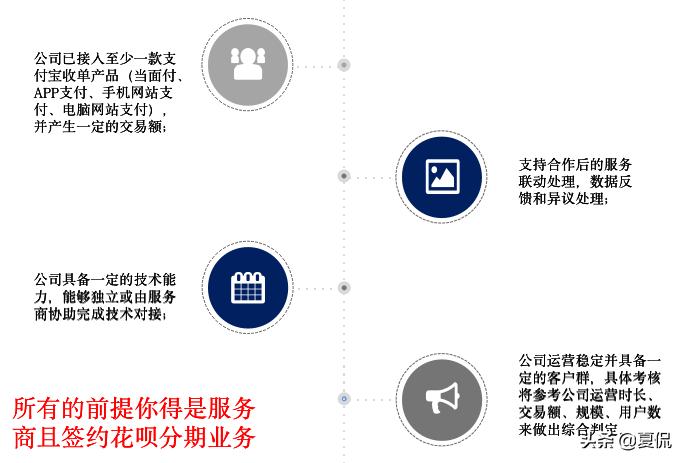 花呗强势出击,花呗刺激市场消费