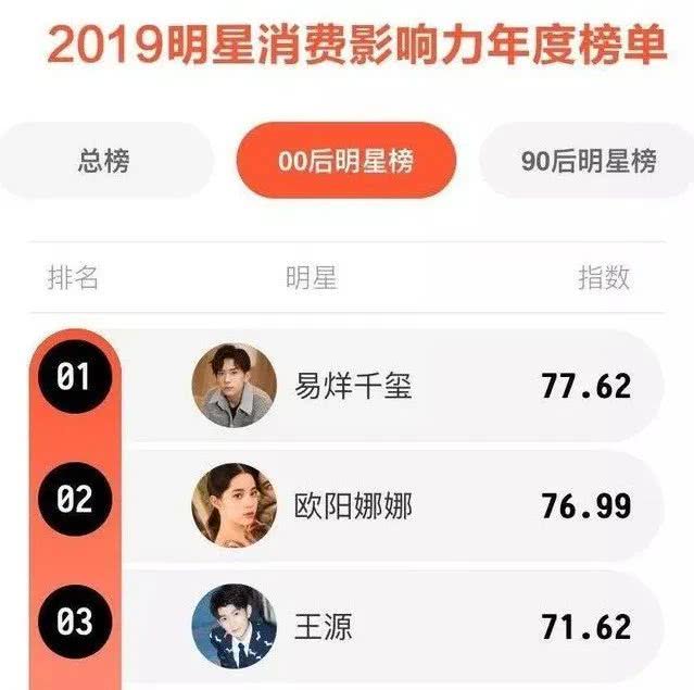 欧阳娜娜00后实力,欧阳娜娜阿里入职了吗