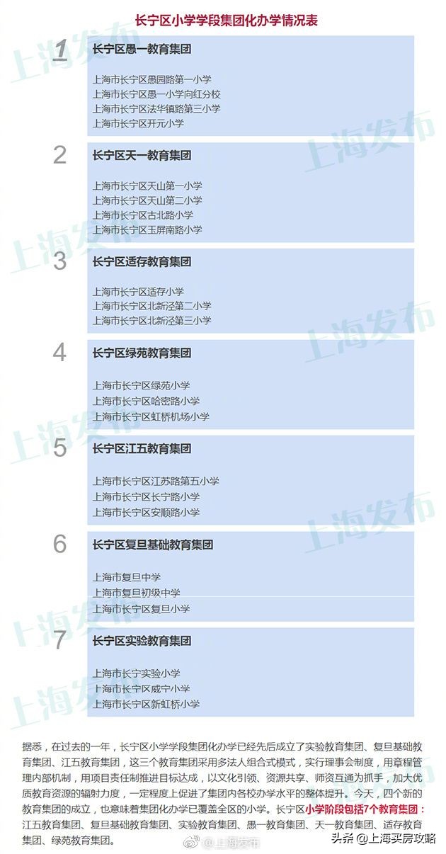 长宁区学区摇号,长宁区买学区房