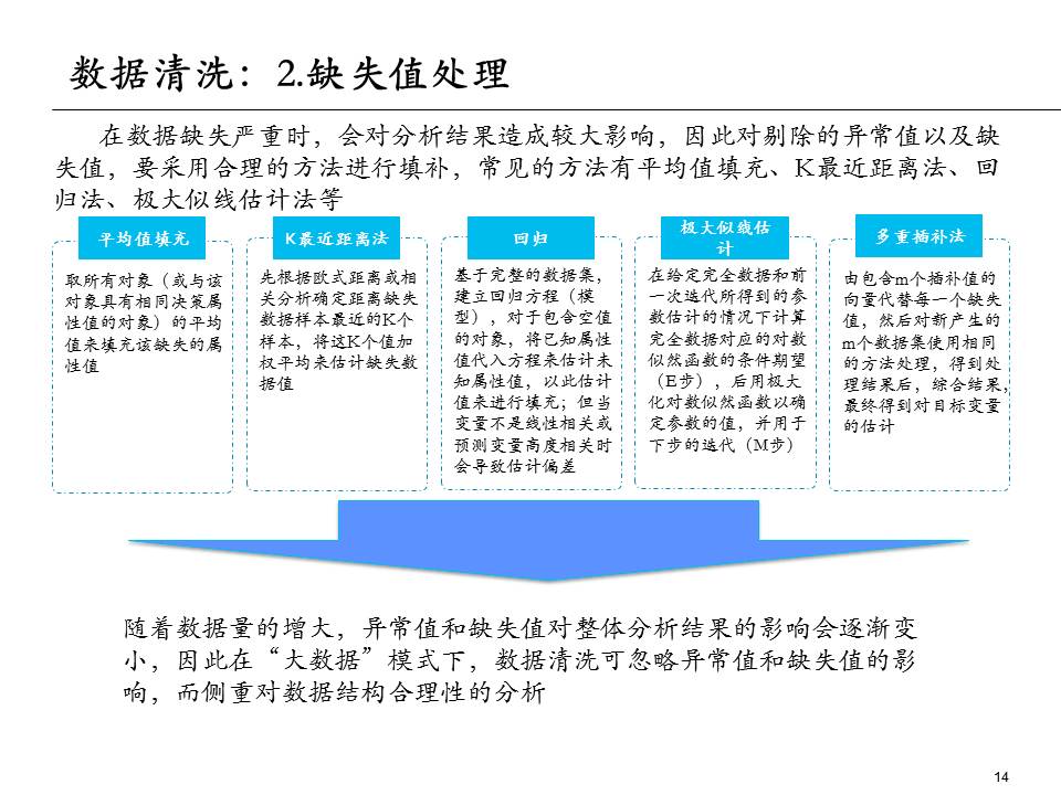埃森哲的ppt,大数据分析方法ppt下载