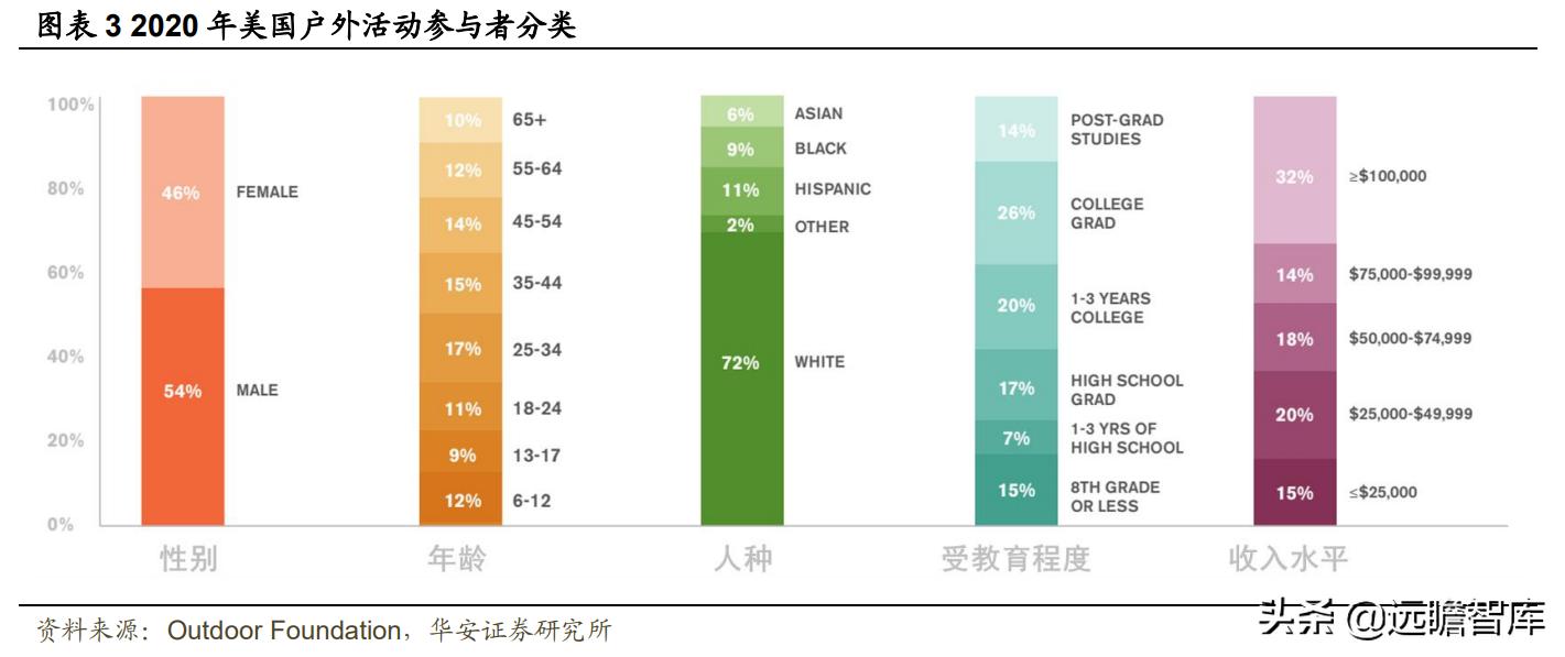 户外用品露营装备厂家,户外露营装备品牌上市公司