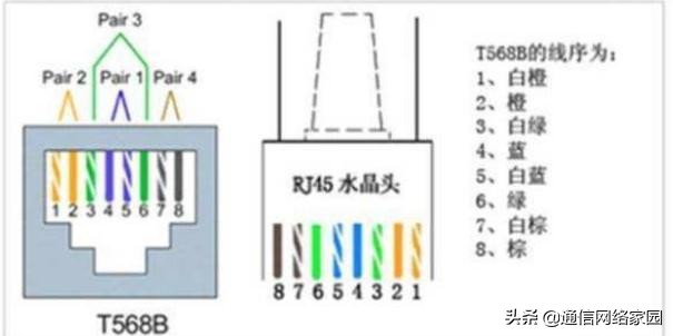 网线八根线只接四根影响网速吗,八根网线和四根网线有什么区别