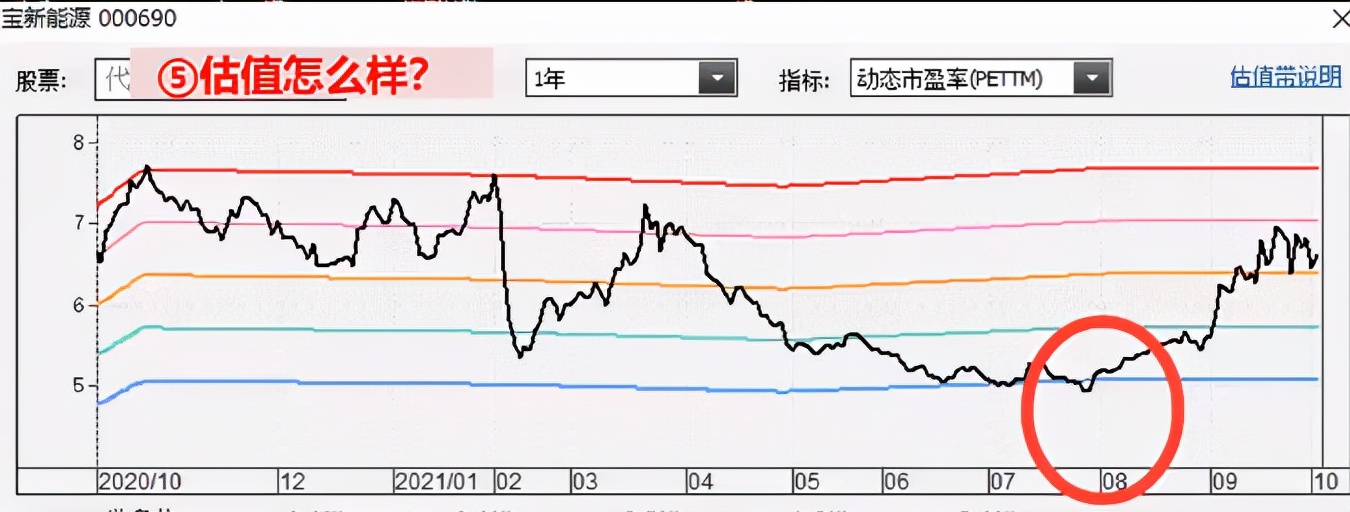 拐点抄底战法,拐点低吸战法